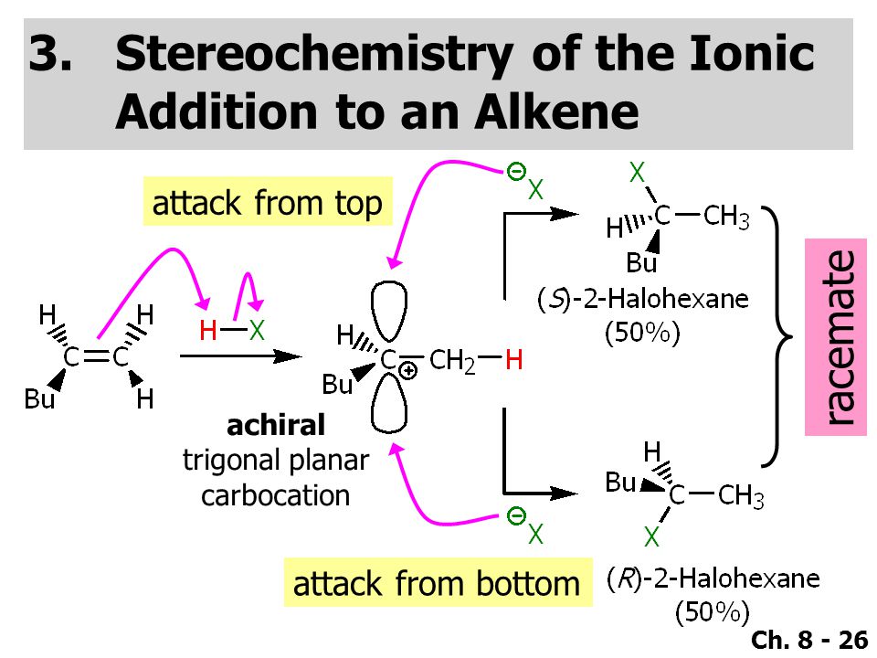 Stereochemistry of Bromine Addition to an Alkene
